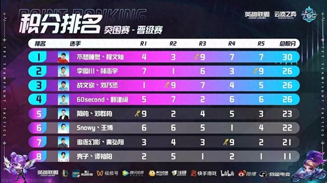 凭借埃杜在 凭借埃杜在